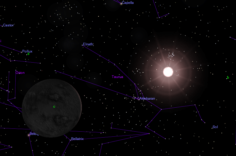 gliese 581 solar system model