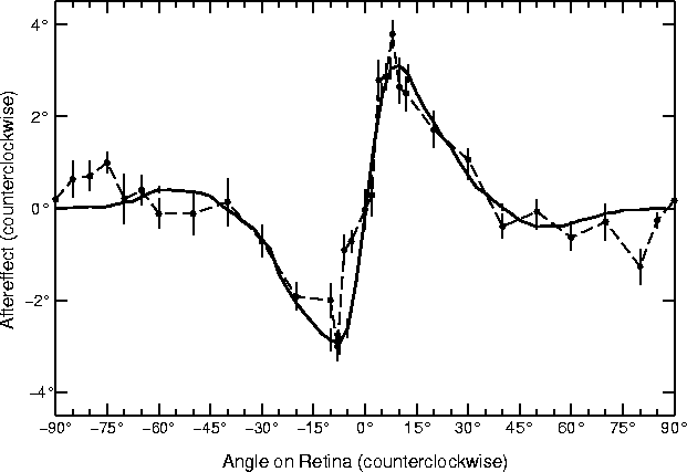 \begin{figure}
\centering
\resizebox {\oneplotwidth}{!}{\includegraphics{ps/981109_or_map_2048MB_all2_avg_neg.setl.compared_to_MM76.ps}}
\end{figure}