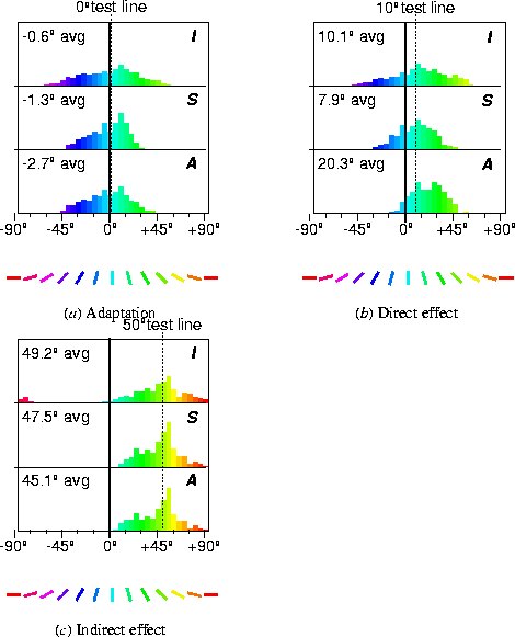 \begin{figure}
\begin{minipage}
{\textwidth}
\begin{minipage}
{\threeplotwidth}...
...emph{c}\/) Indirect effect\end{center}\end{minipage} \end{minipage} \end{figure}