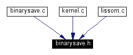 Included by dependency graph