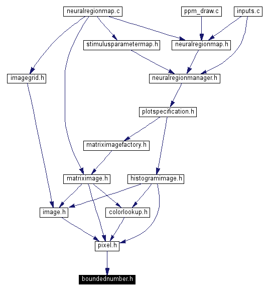 Included by dependency graph