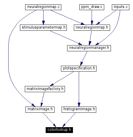 Included by dependency graph