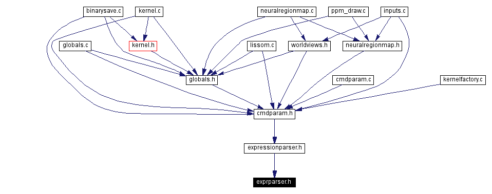 Included by dependency graph