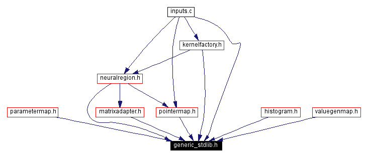 Included by dependency graph