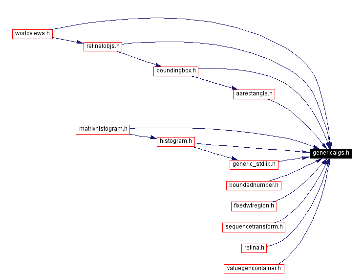 Included by dependency graph