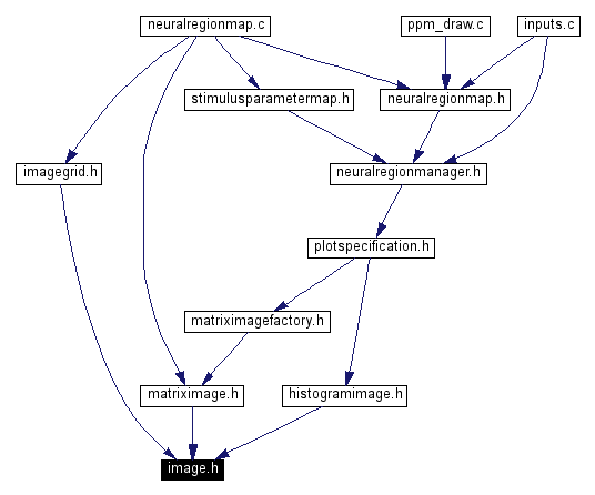 Included by dependency graph