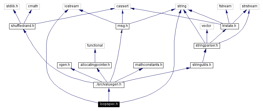 Include dependency graph