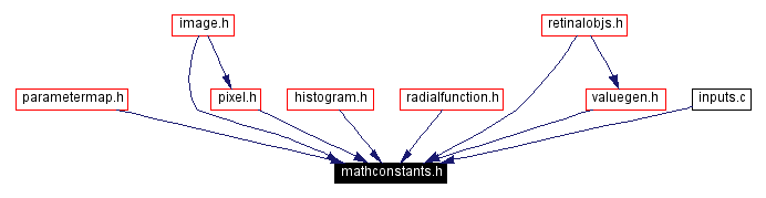 Included by dependency graph