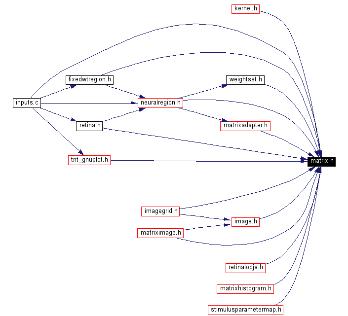 Included by dependency graph