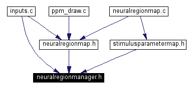 Included by dependency graph