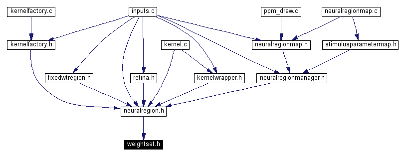 Included by dependency graph